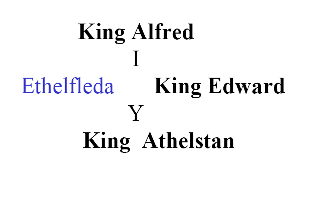 Ethelfleda's Family Tree